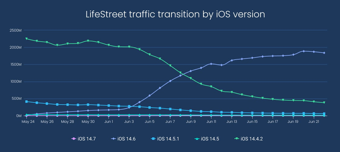 app tracking transparency ios 14